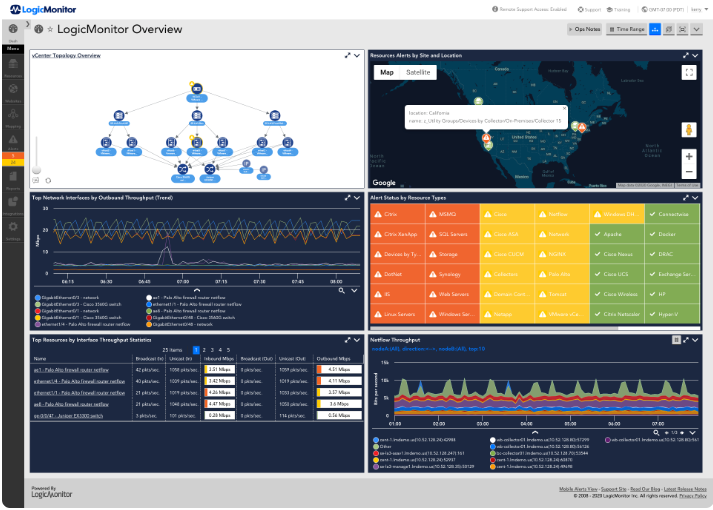 Interface for the overview page of LogicMonitor network automation software