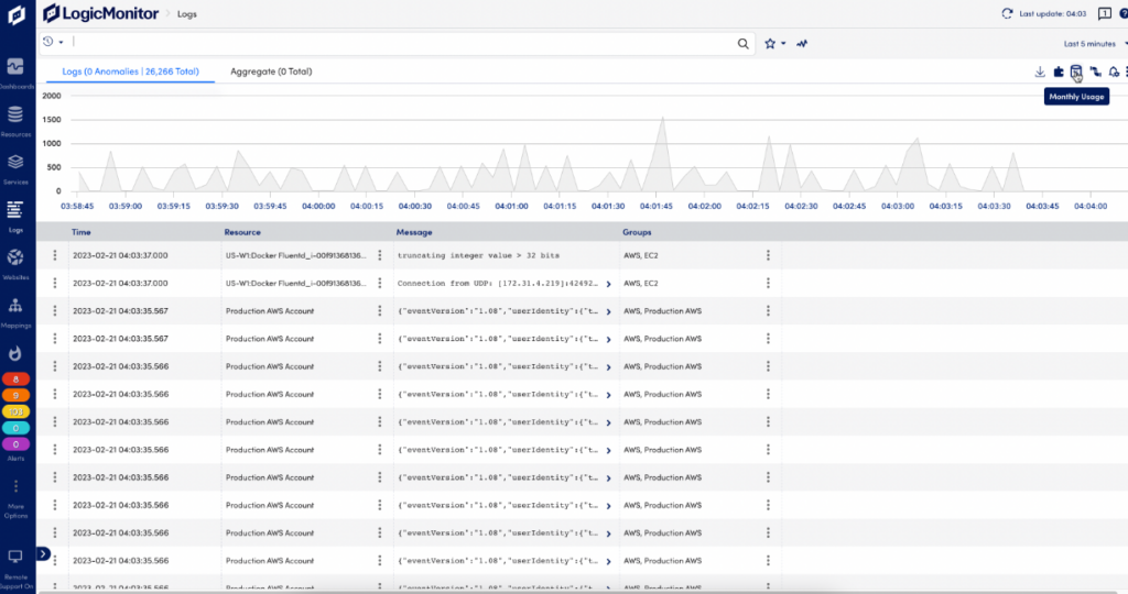 LogicMonitor logs usage monitoring overview