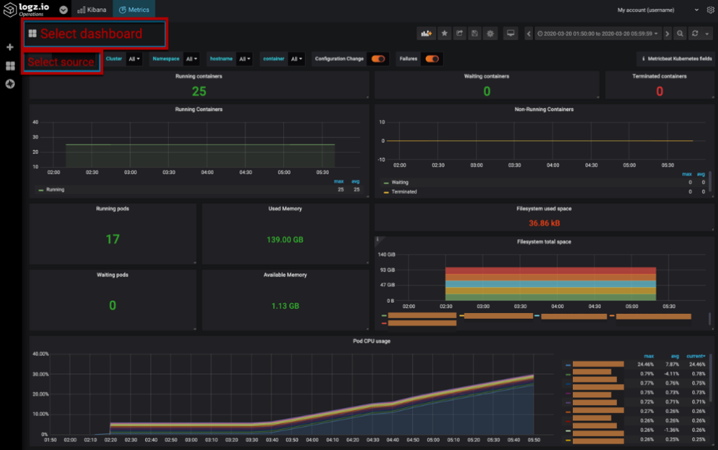 Logz.io metrics screenshot gives you a quick preview of how to get started with your new infrastructure monitoring workspace