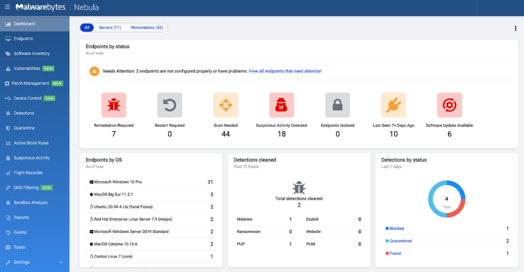 Malwarebytes for Business infrastructure monitoring tools dashboard