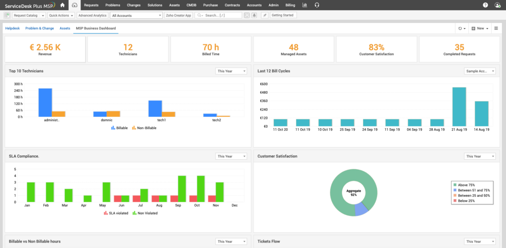 ManageEngine software's MSP business dashboard