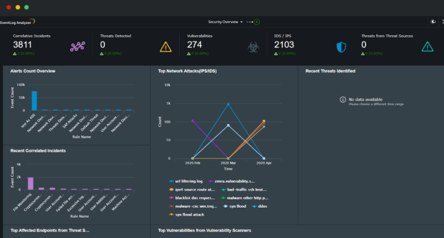 ManageEngine EventLog Analyzer security dashboard