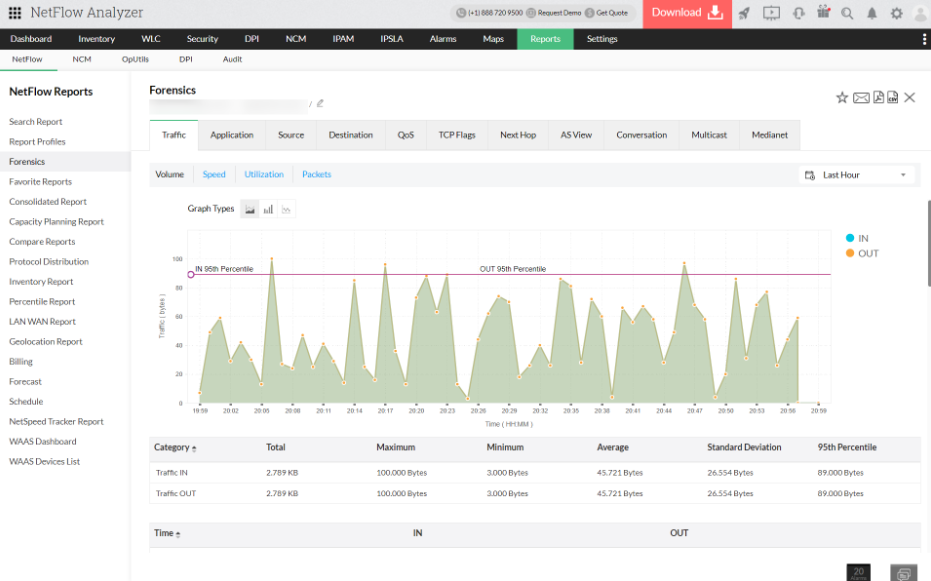 ManageEngine NetFlow Analyzer traffic reports tab