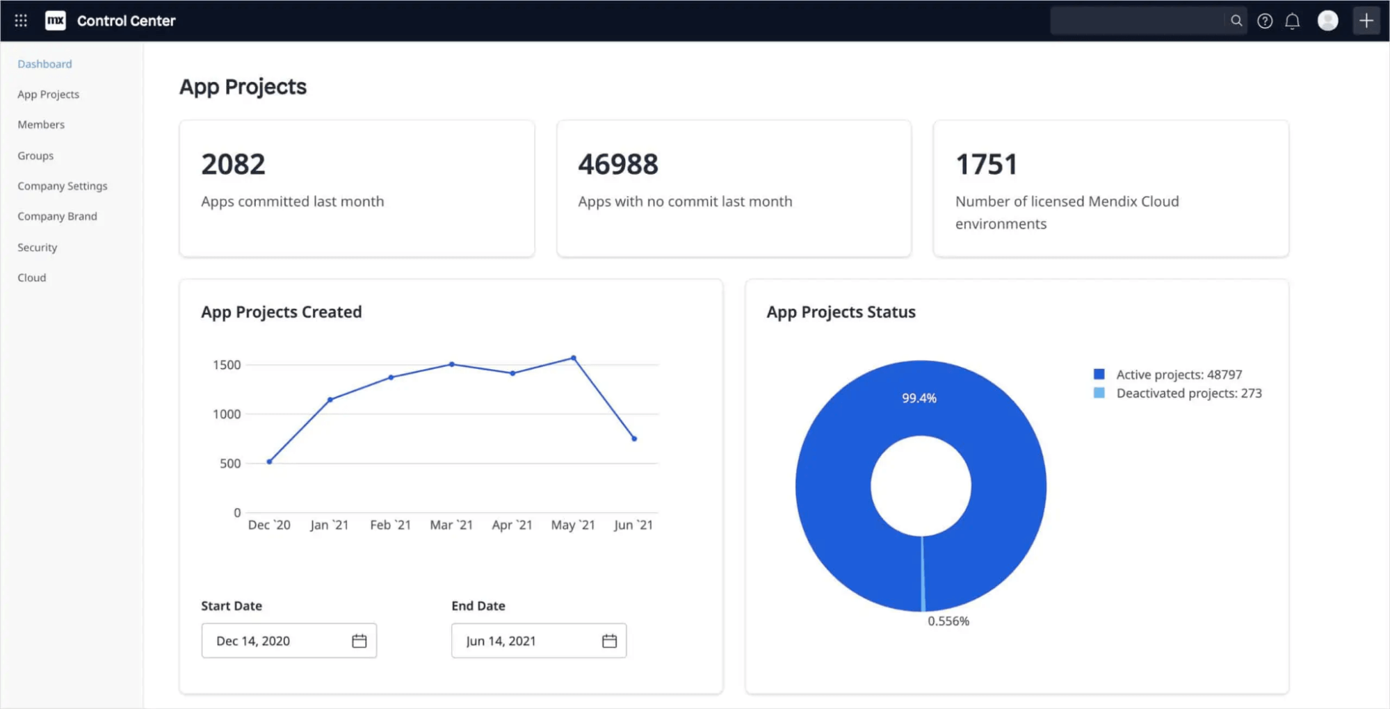Mendix control center