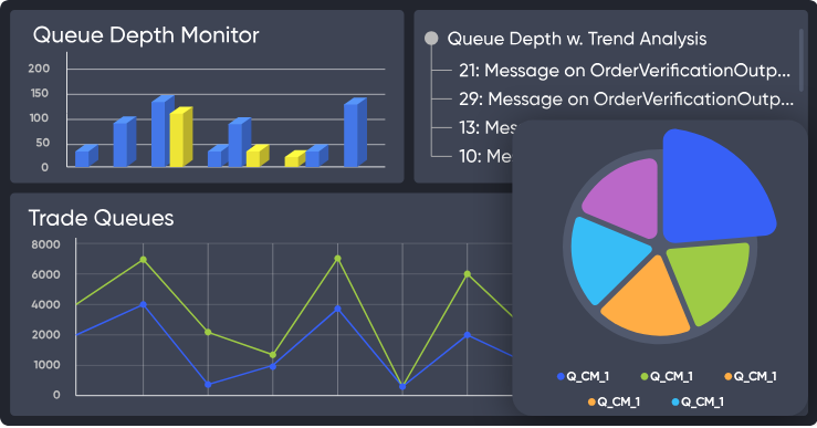 Here is how monitoring works in meshIQ