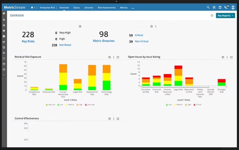 MetricStream analytics dashboard