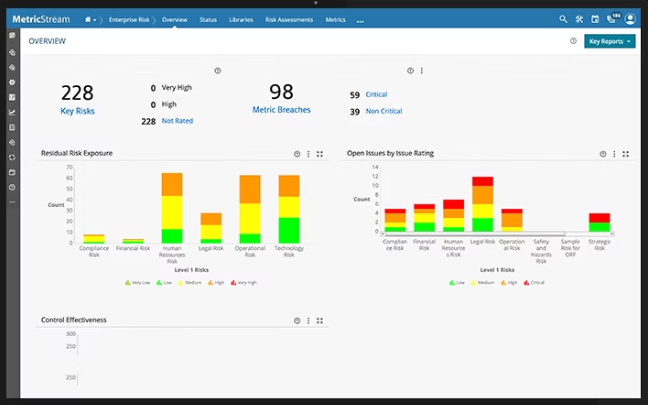 MetricStream analytic dashboard