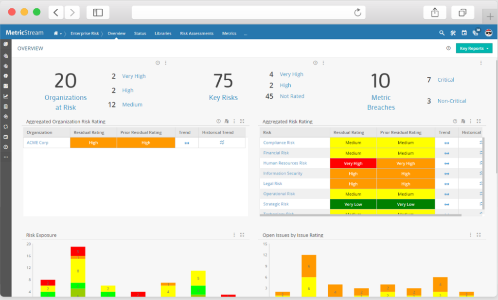 MetricStream overview sample dashboard