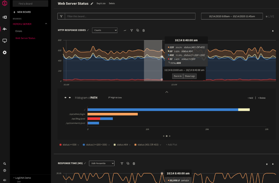 Mezmo Log Analysis web server status board
