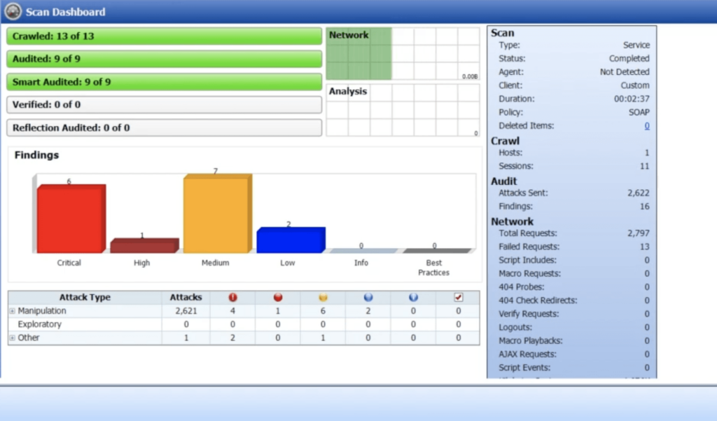 A screenshot focused on the scan dashboard of the tool Micro Focus Fortify WebInspect.