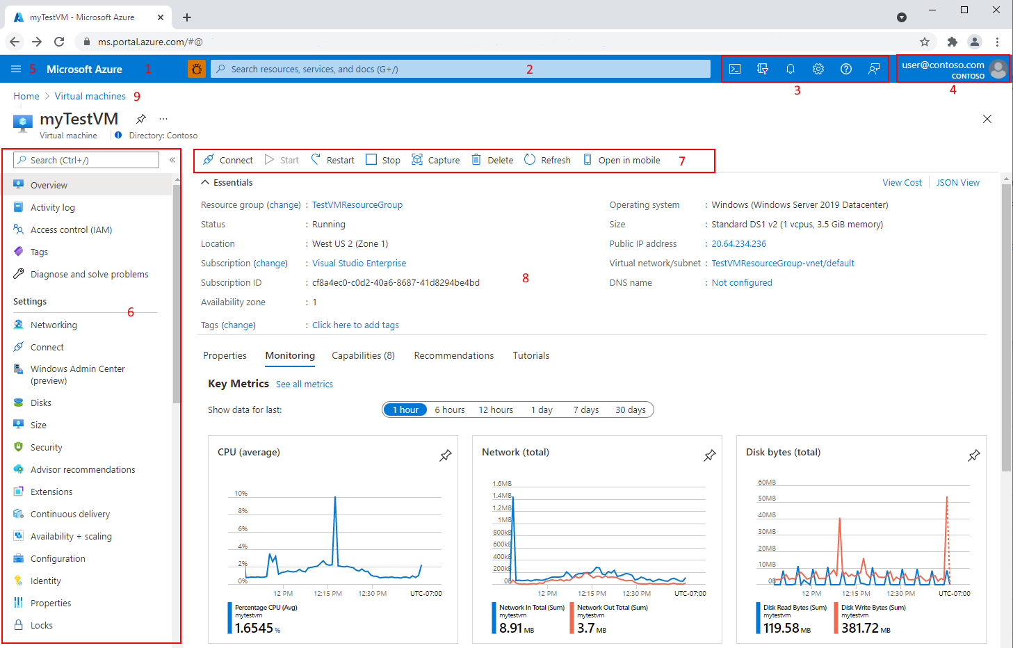 A screenshot the user portal for Microsoft Azure