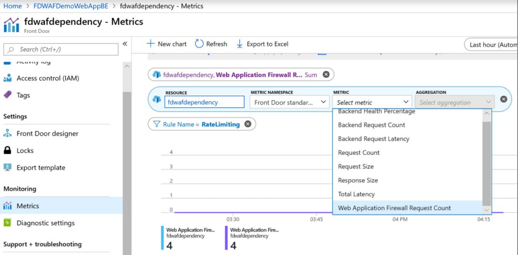 Microsoft Azure Web Application Firewall (WAF) metrics