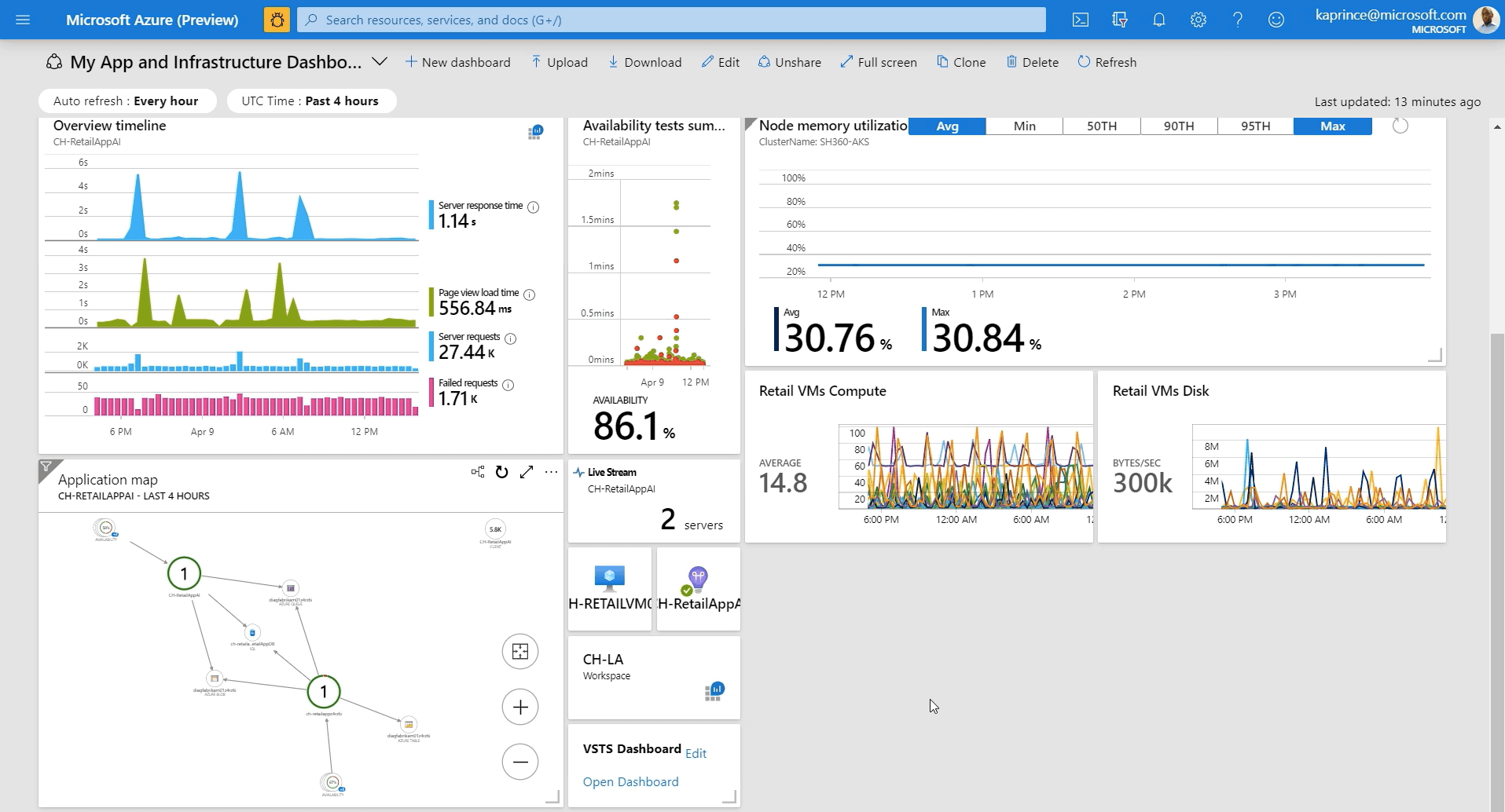 Microsoft Azure dashboard screenshot