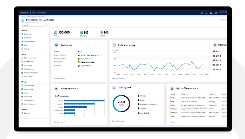 Microsoft Defender for IoT dashboard sample
