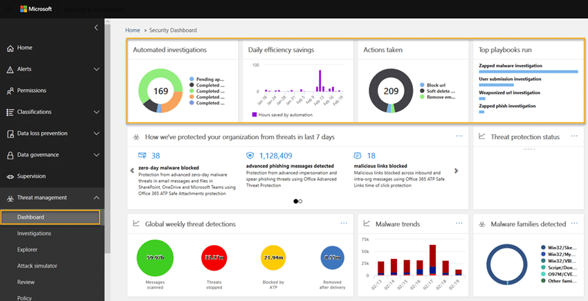 Microsoft Enterprise Mobility and Security interactive dashboard