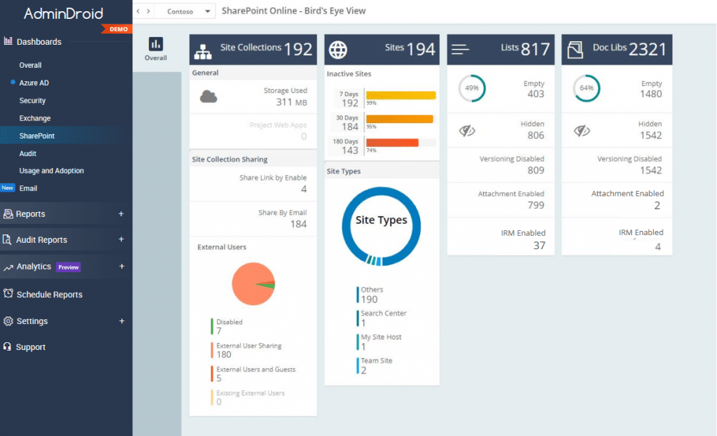 A photo for the Bird's Eye View of Microsoft SharePoint.