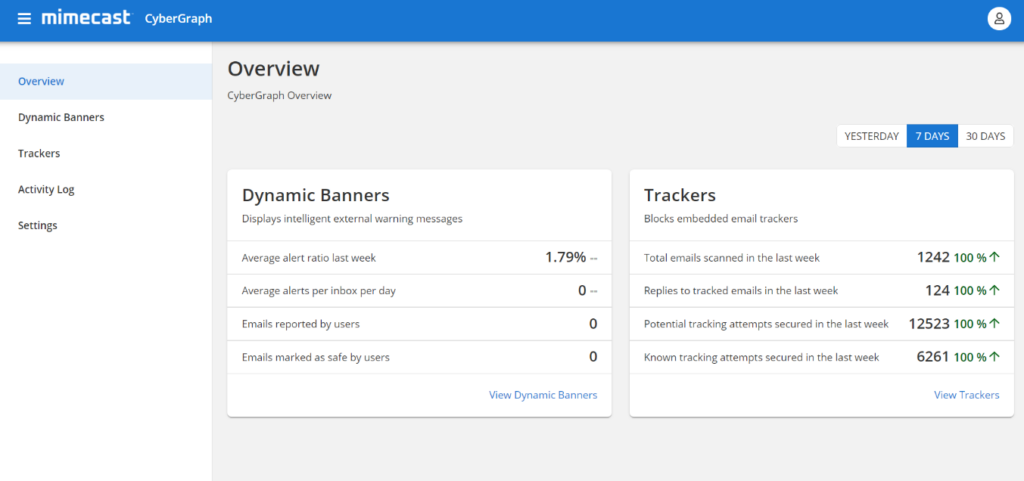 Mimecast Email Security sample dashboard