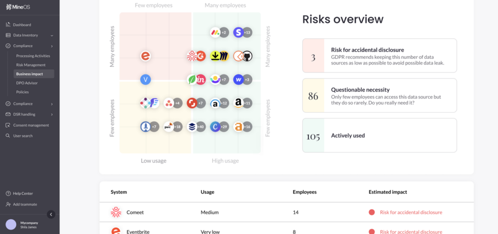 MineOS risk overview dashboard
