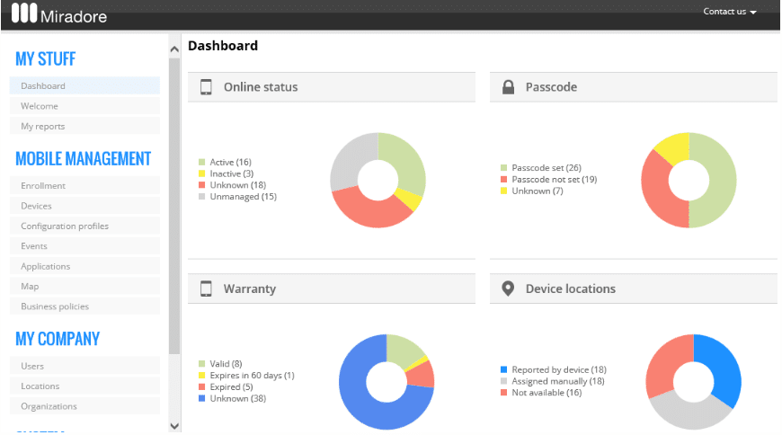 Miradore enterprise mobility management software's dashboard