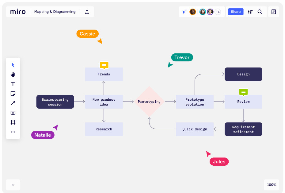 Miro collaborative coding platform mapping and diagramming