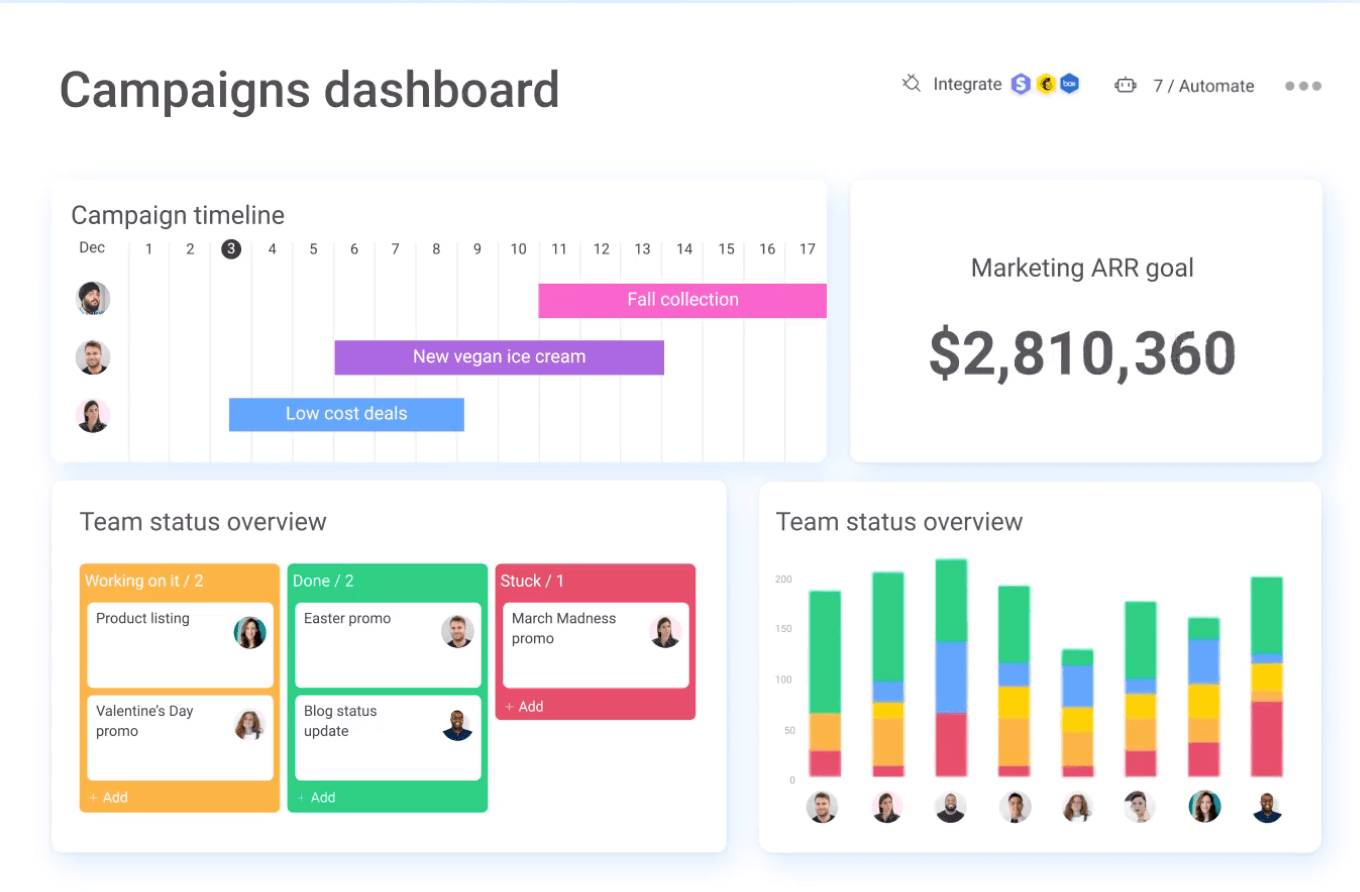 Jira alternative monday.com's colorful project management dashboard