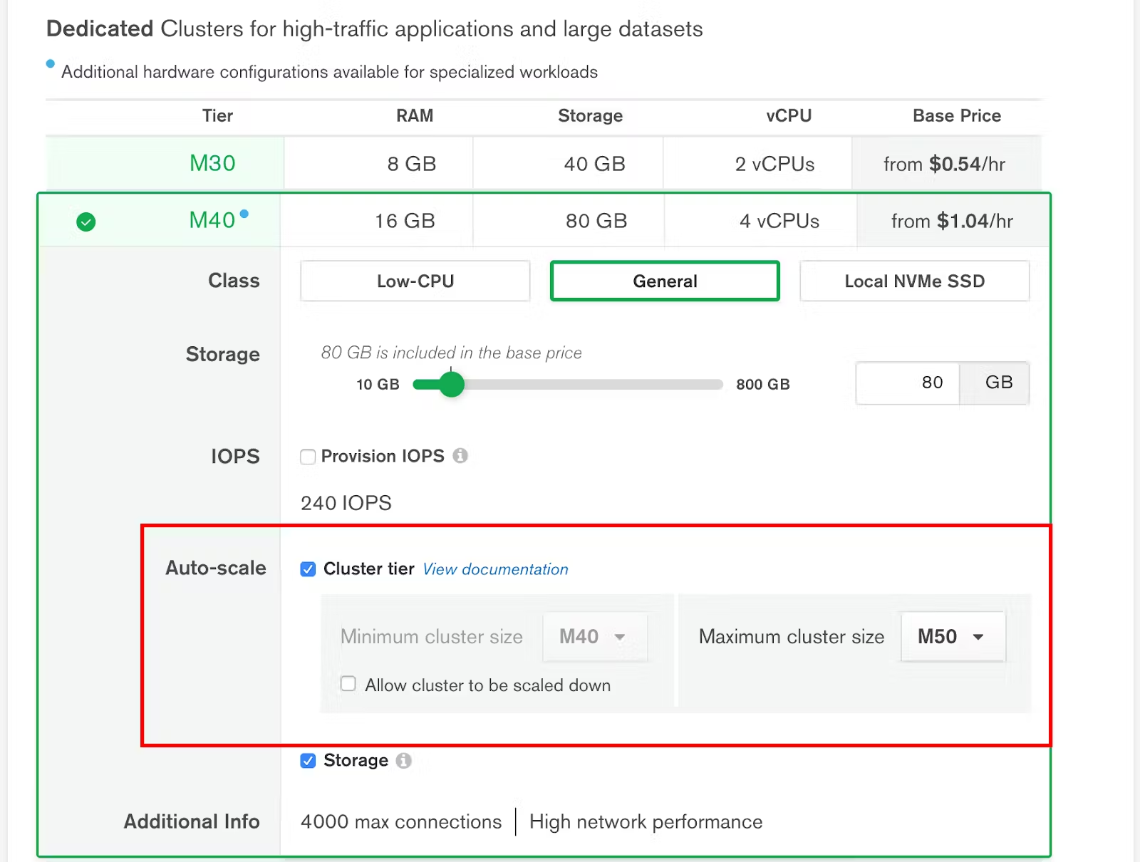 MongoDB DBaaS