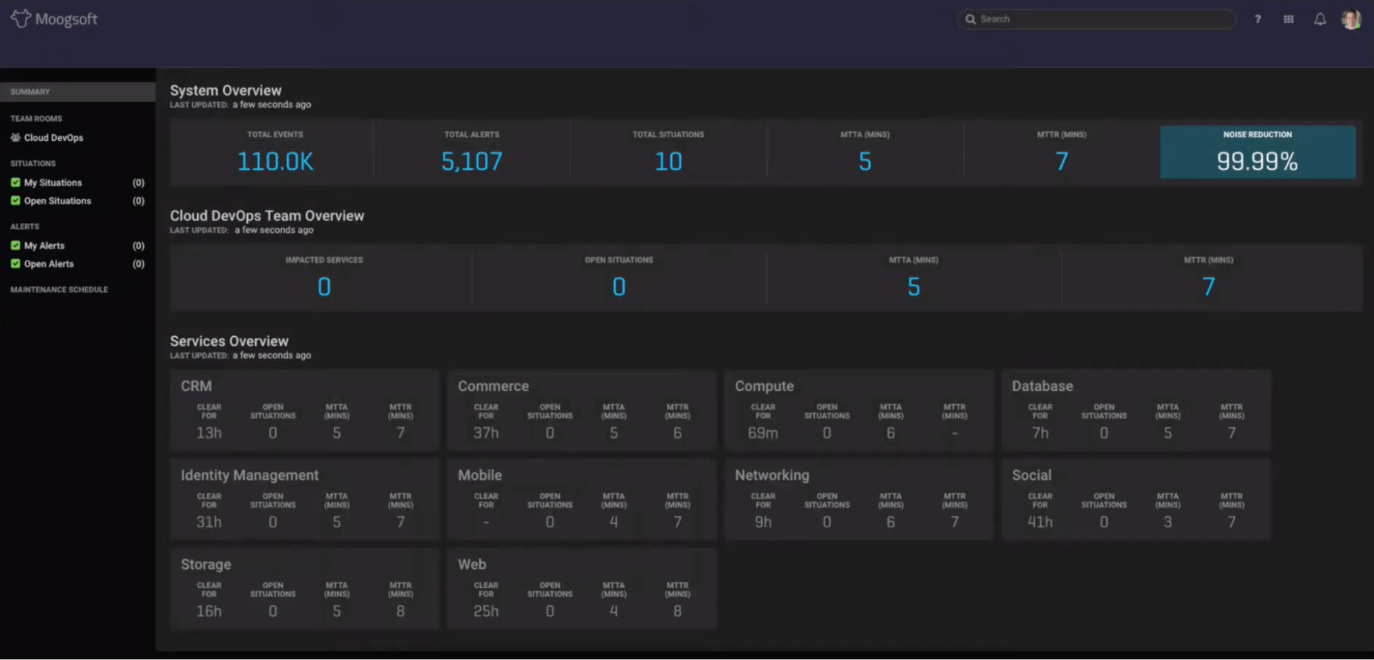 AIOps platform Moogsoft displaying a system overview in its dashboard