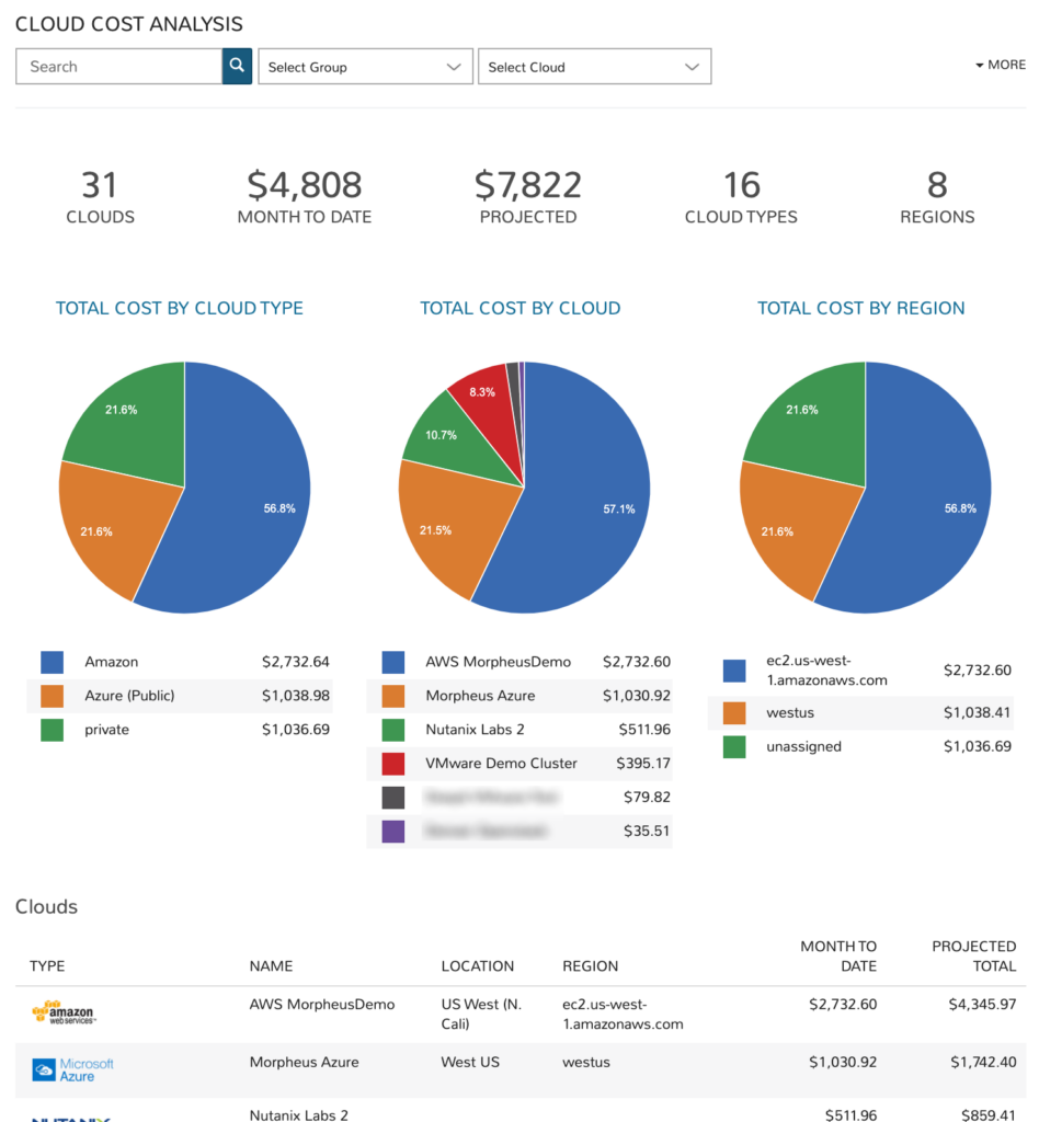A screenshot of the cloud cost analysis tab of the tool Morpheus.