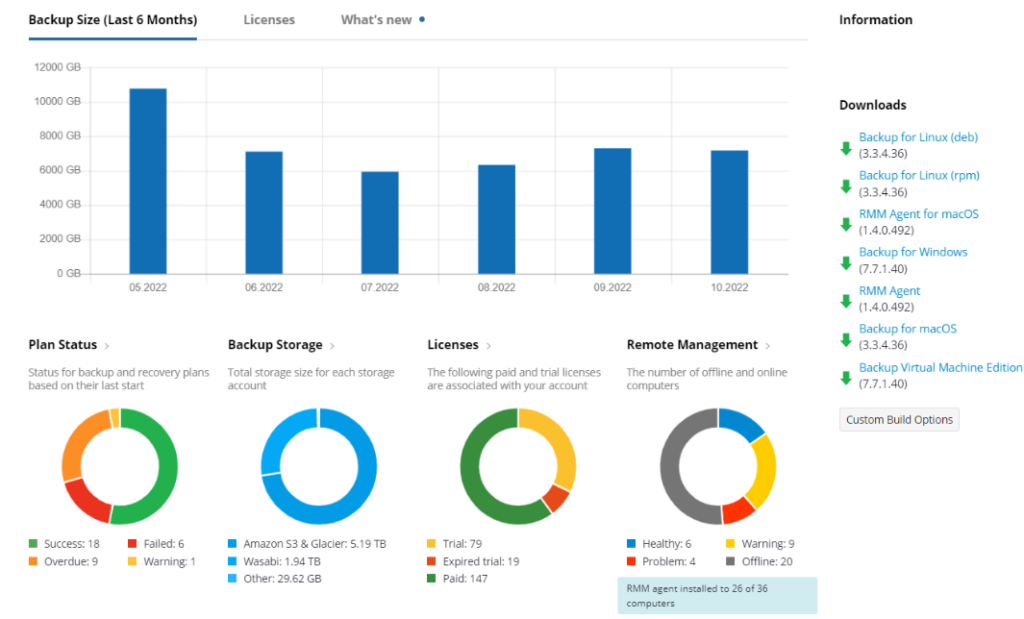 Overview of the MSP360 Managed Backup web console