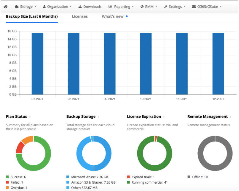 MSP360 SaaS Backup Software backup