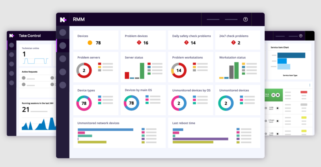 N-Able sample dashboard