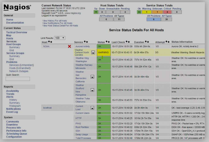 Current Network Status view in Nagios performance monitoring tool