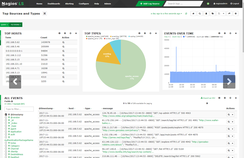 Real-time data screenshot from Nagios log monitoring software