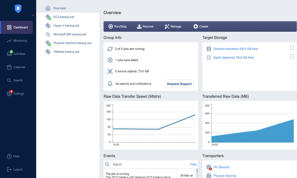 A screenshot of the dashboard overview of the tool Nakivo.