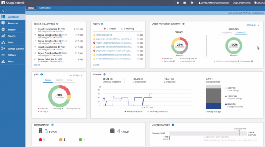 A photo of the dashboard for the tool NetApp.