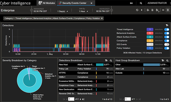 NETSCOUT's threat detection view
