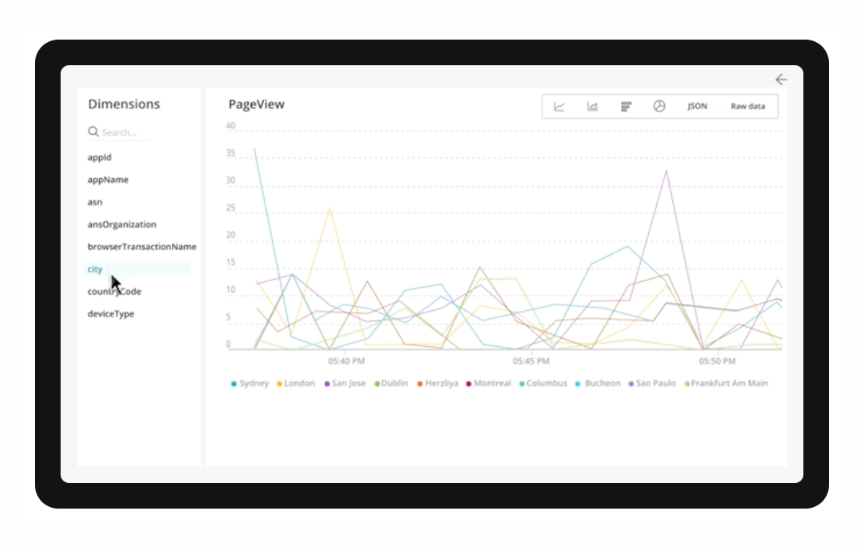 New Relic's monitoring tool