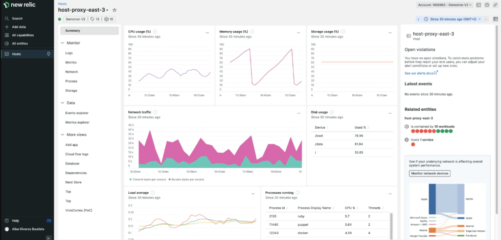 New Relic summary dashboard