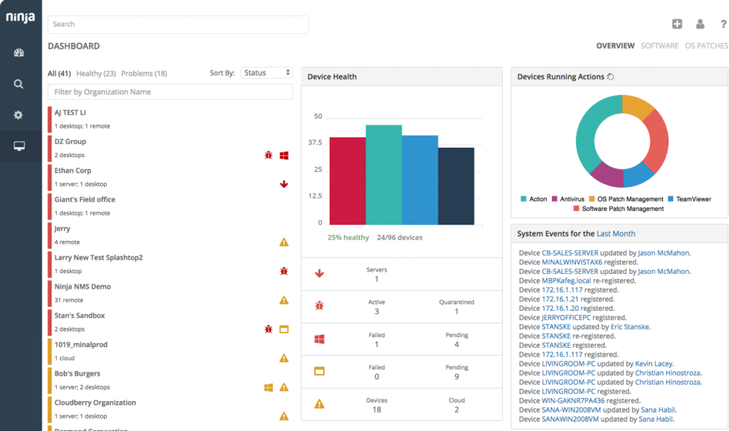 NinjaOne's file recovery software overview dashboard