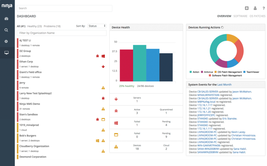 NinjaOne's simplified IT workflow and device management for teams