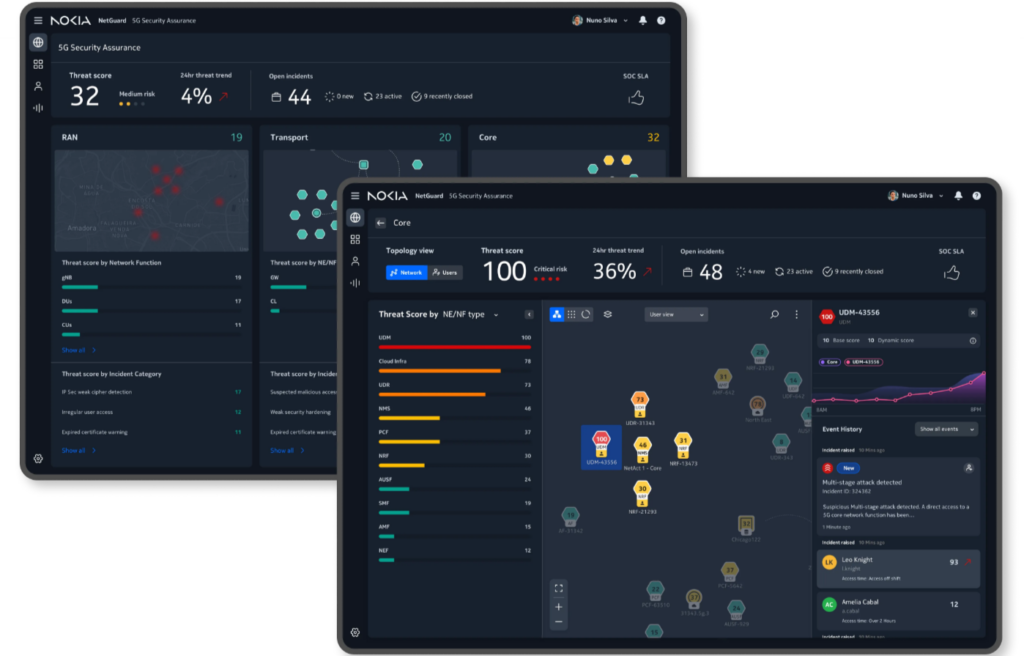 Nokia's netguard security assurance