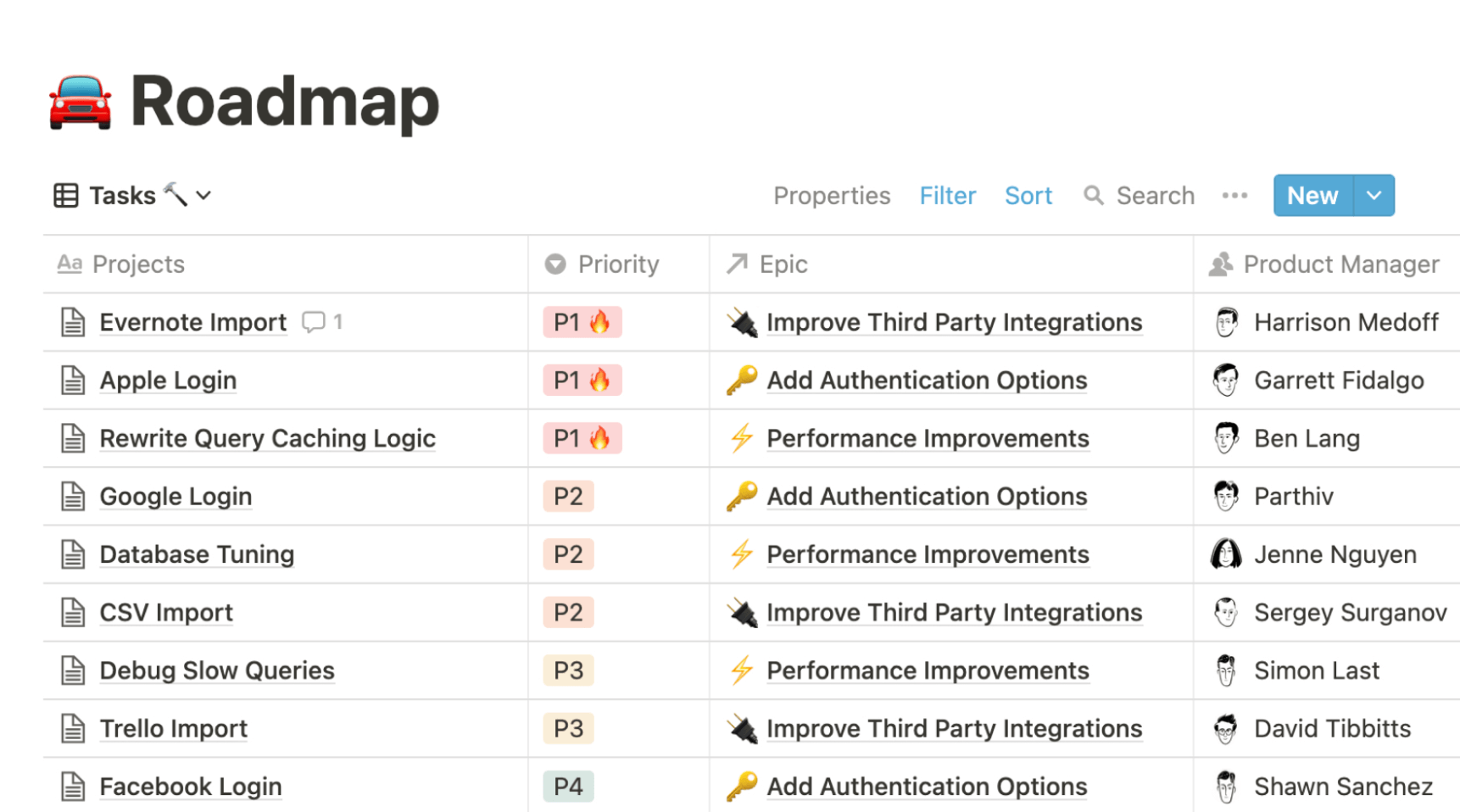 Notion's versatile roadmap workspace