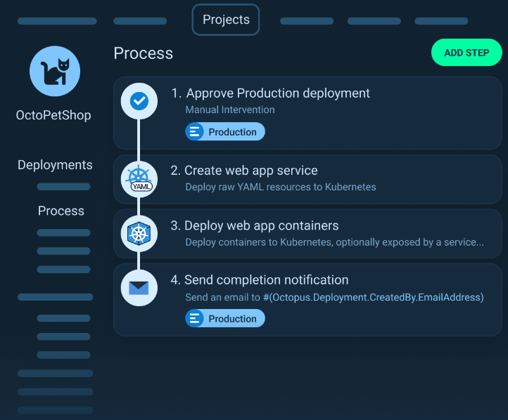 Octopus project deployment process