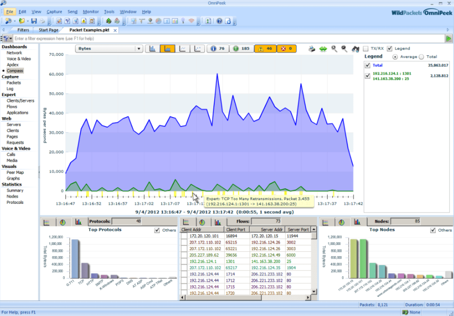 OmniPeek's packet analysis dashboard