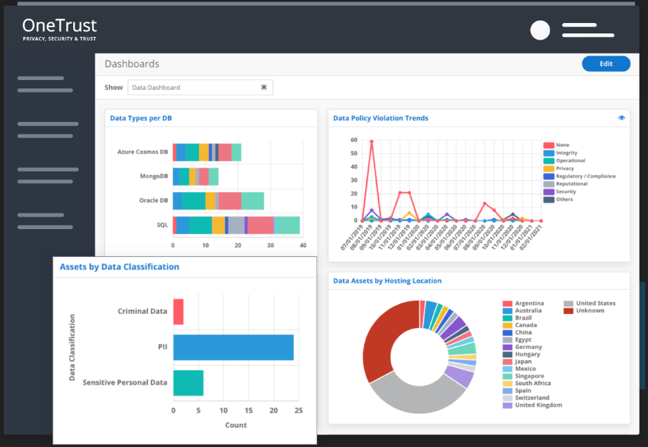 OneTrust tool sample dashboard