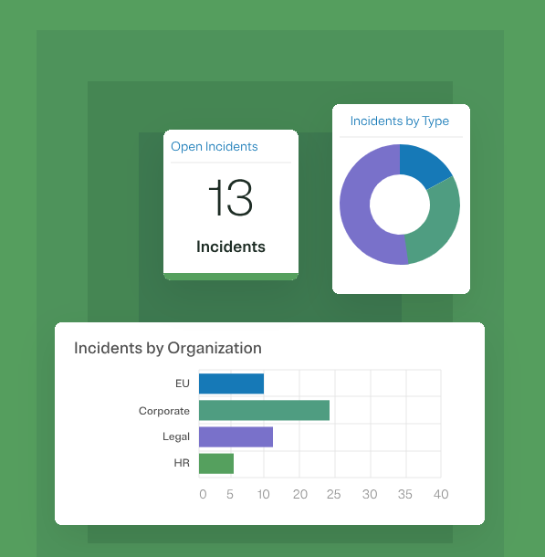OneTrust privacy incident management features