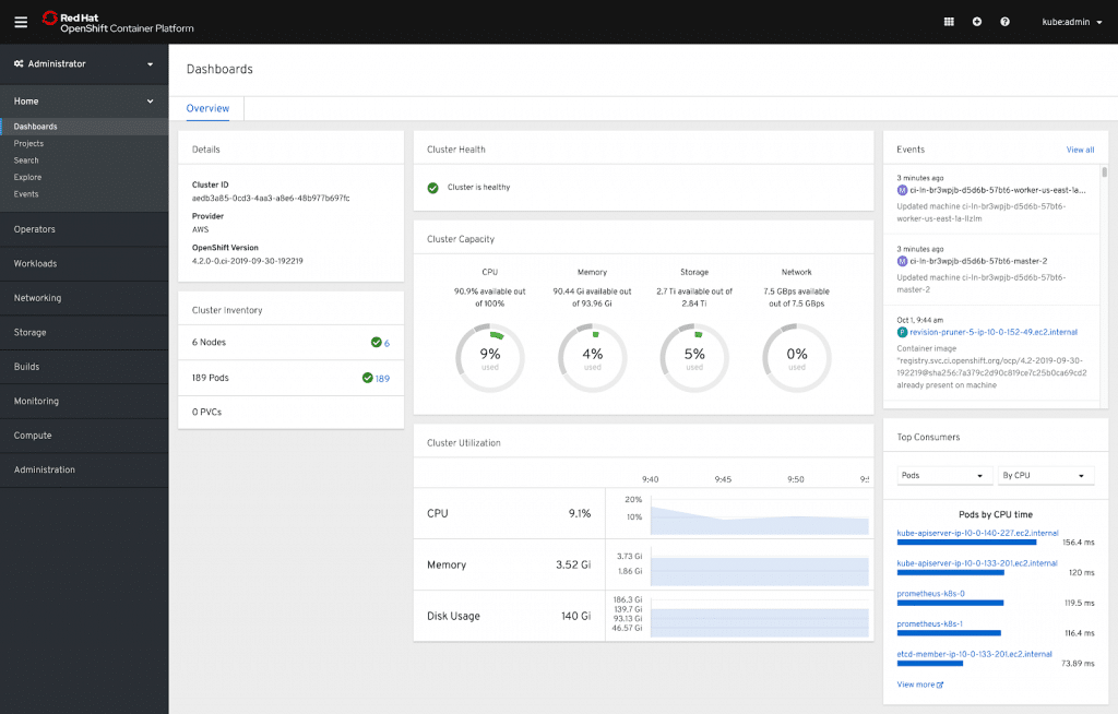 OpenShift cluster monitoring