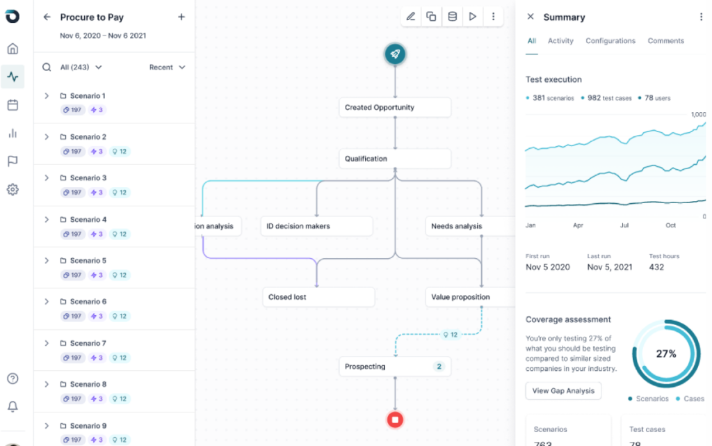 Opkey's procure-to-pay process map