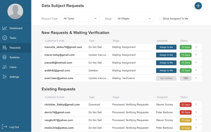 Review and fulfill requests with ease using integrated systems in Opsware data privacy software