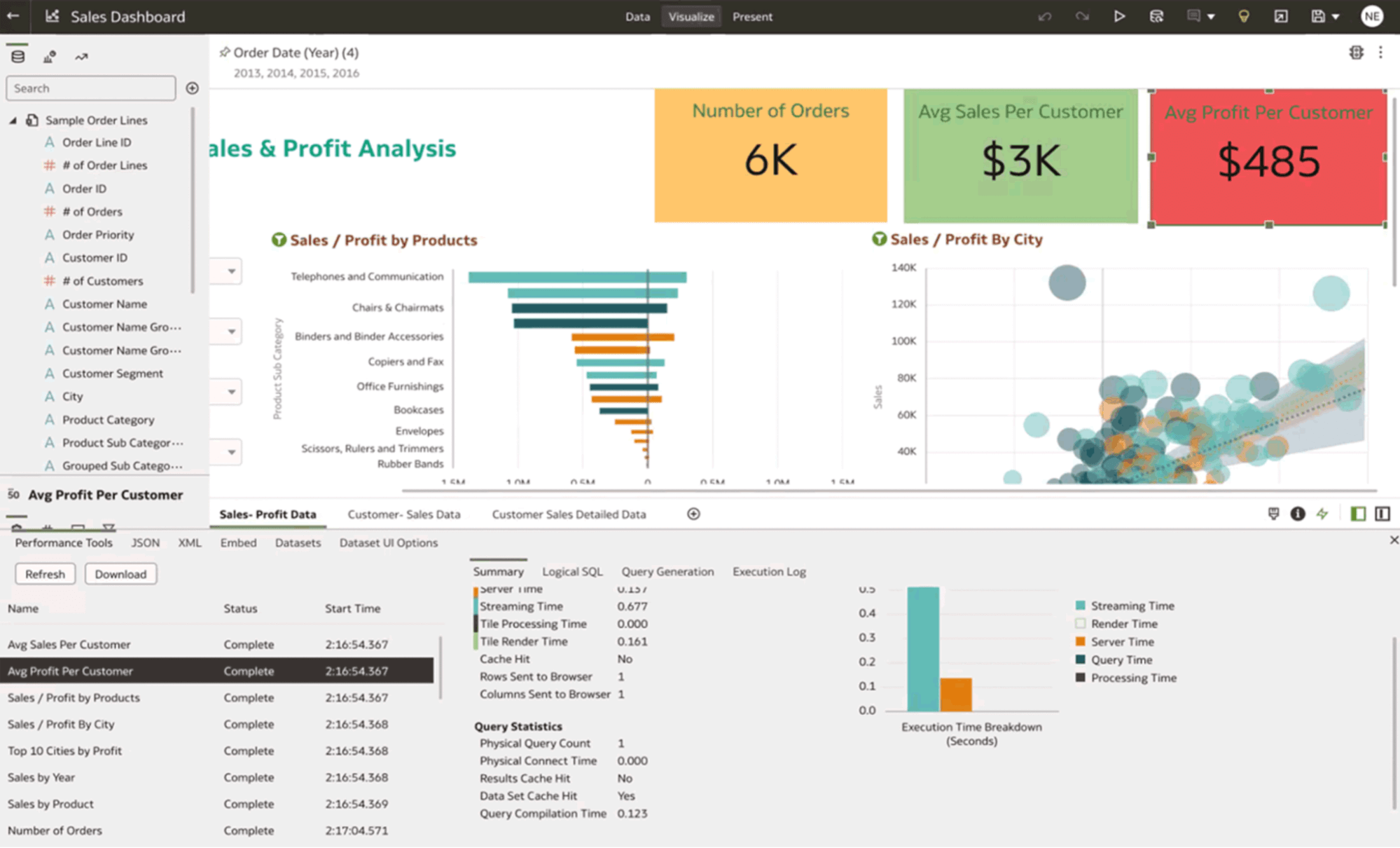 Oracle Autonomous Data Warehouse dashboard showing a breakdown of sales and profits